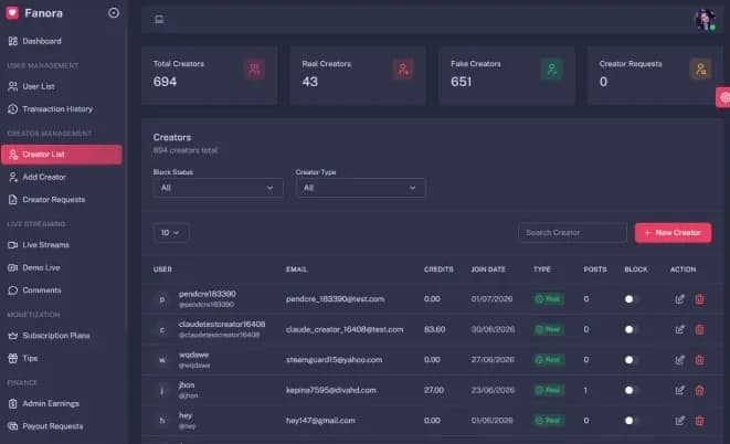 Fanora admin approve, filter & control every creator screen