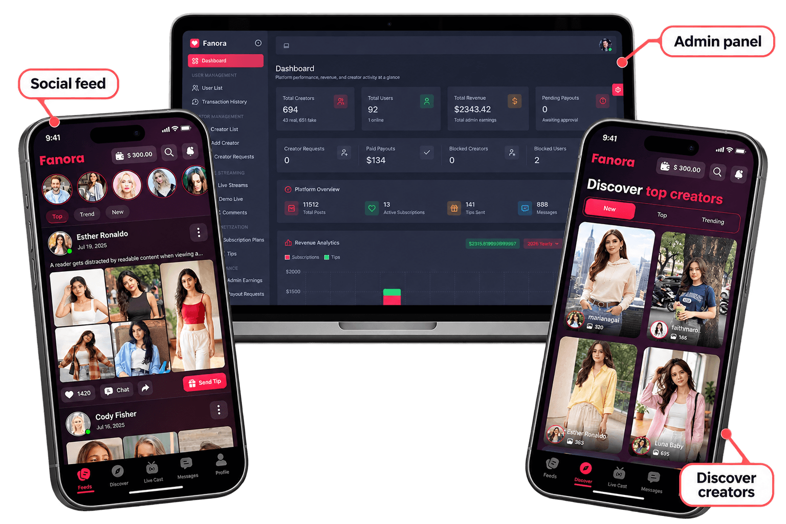 Fanora — product hero collage