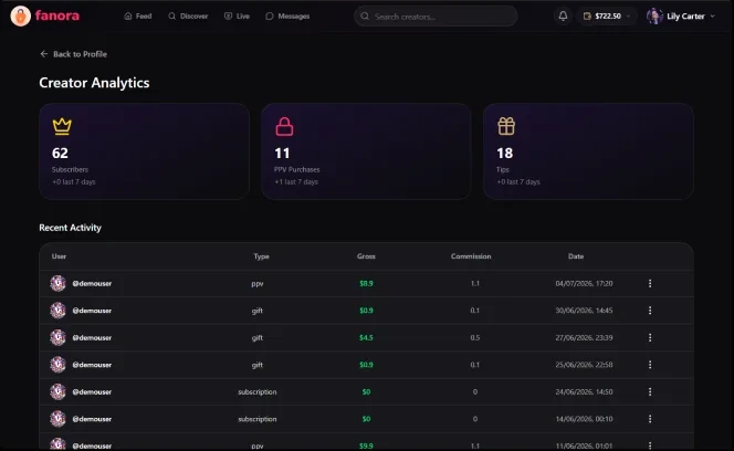Fanora web analytics screen