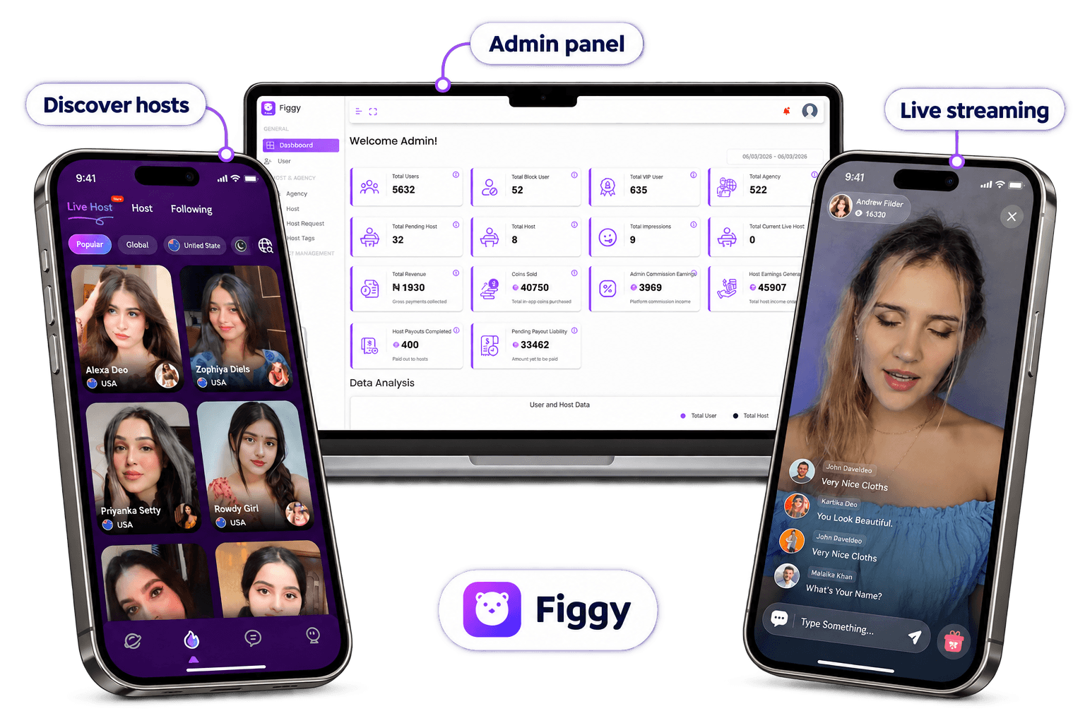 Figgy — product hero collage