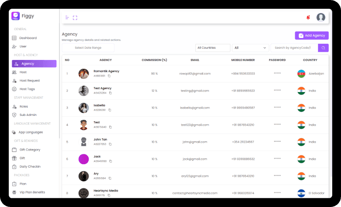 Figgy admin — Agency Panel