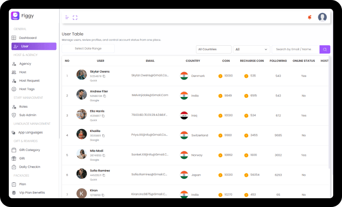 Figgy admin — User & Agency Management