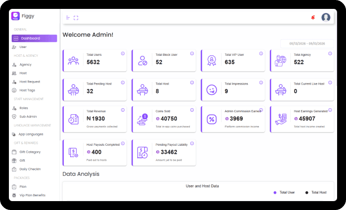 Figgy admin — Analytics Dashboard