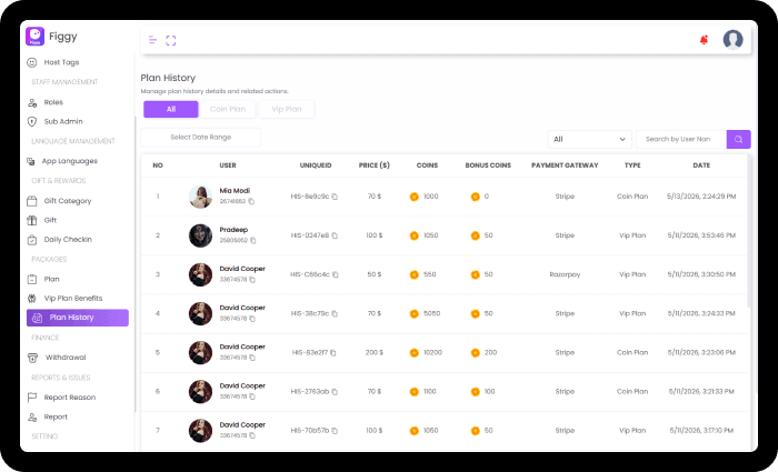 Figgy admin — Plans