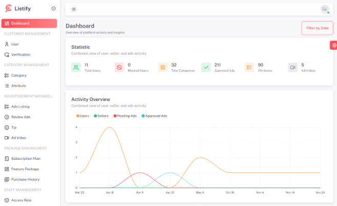 Listify admin — Dashboard & analytics