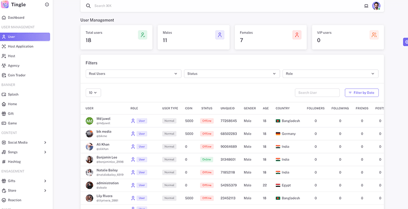 Tingle admin panel — Manage Users, Roles & Verification