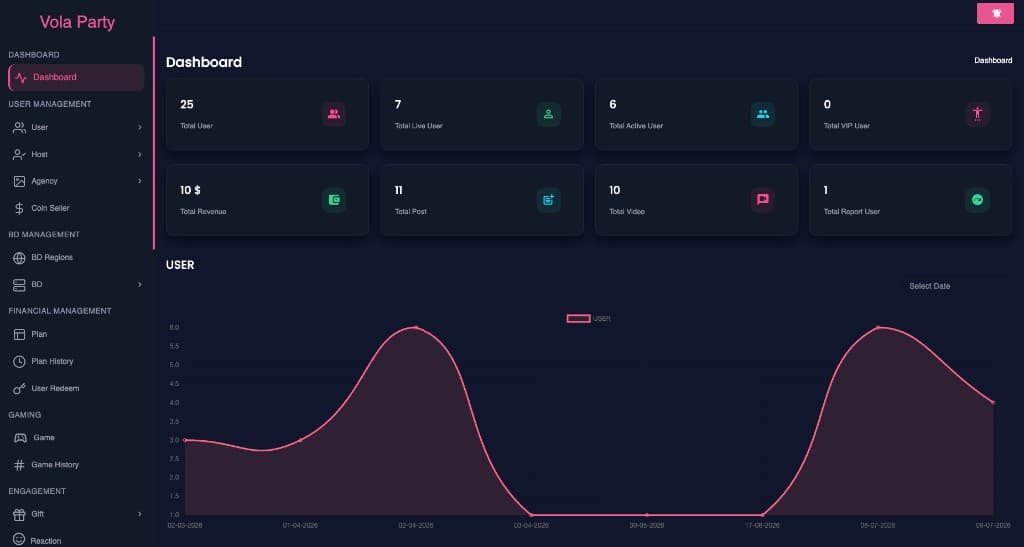 Vola Party admin — Dashboard