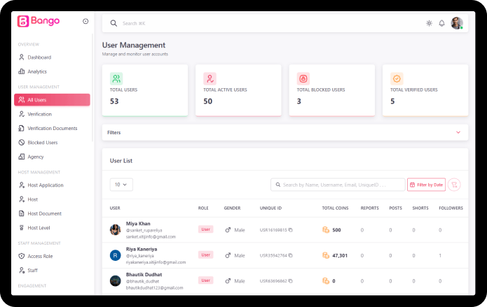User, Host Level & Agency Management — Bango Tango clone admin panel