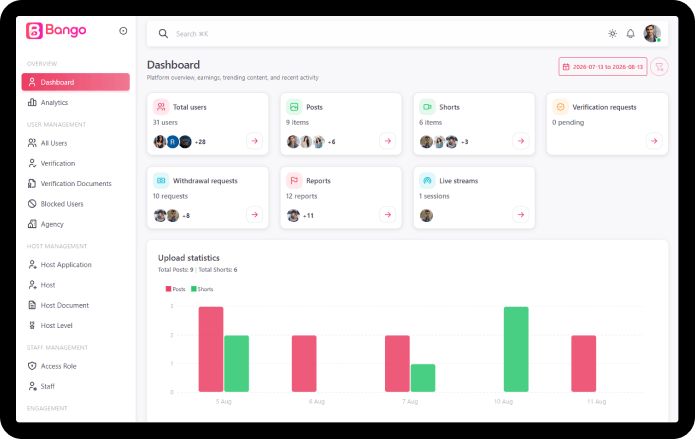 Admin Panel for Live Streaming App — Users, Hosts & Stats — Bango Tango clone admin panel