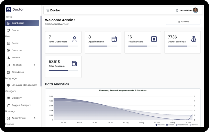 Dr.Plus admin dashboard with KPI cards and revenue chart