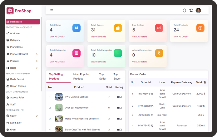 Era Shop admin dashboard with KPI cards and order analytics