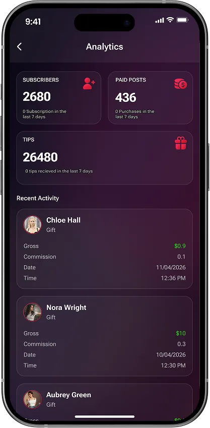 Creator analytics dashboard