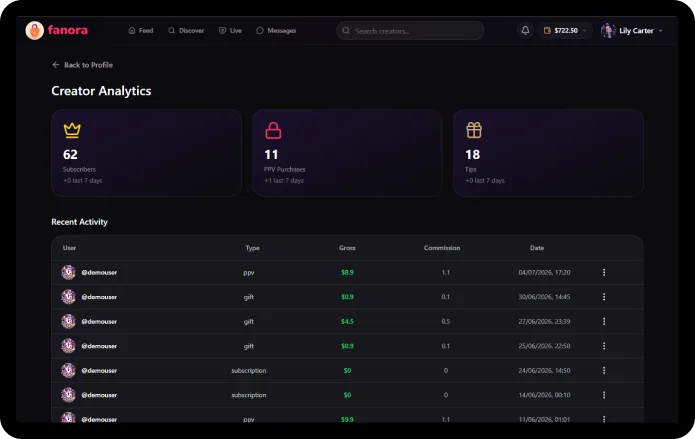 Fanora web analytics screen