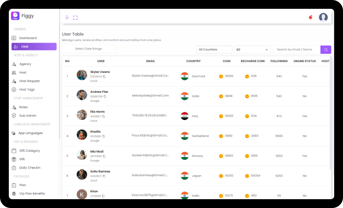 Manage Users, Hosts & Agencies