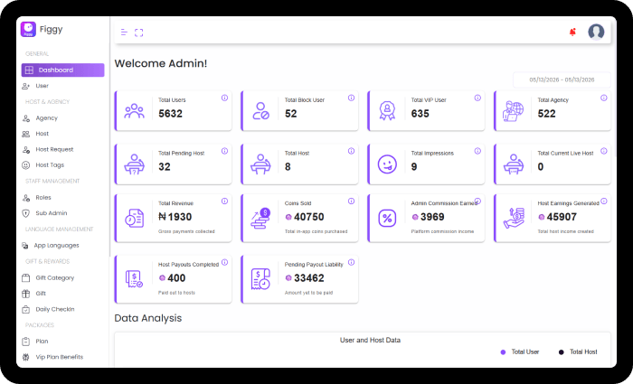 Real-Time Dashboard with Key Metrics