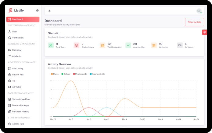 Dashboard & Analytics