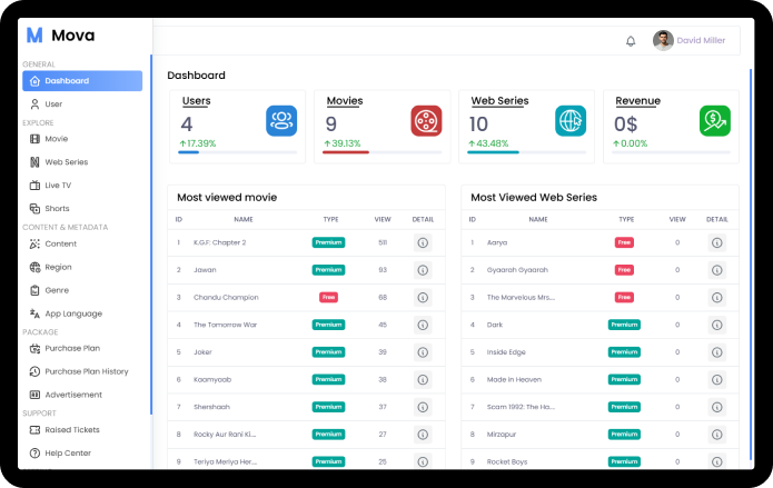 Dashboard Overview
