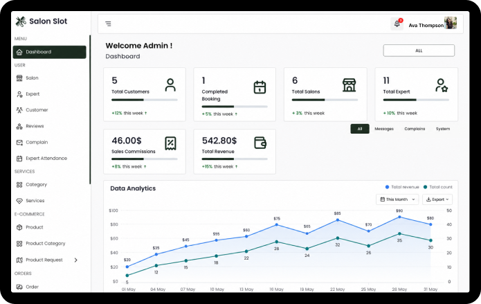 Admin Dashboard Overview