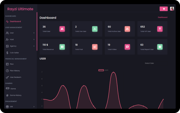 Dashboard Overview