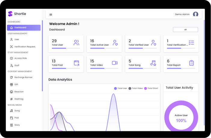 Dashboard & Content Management
