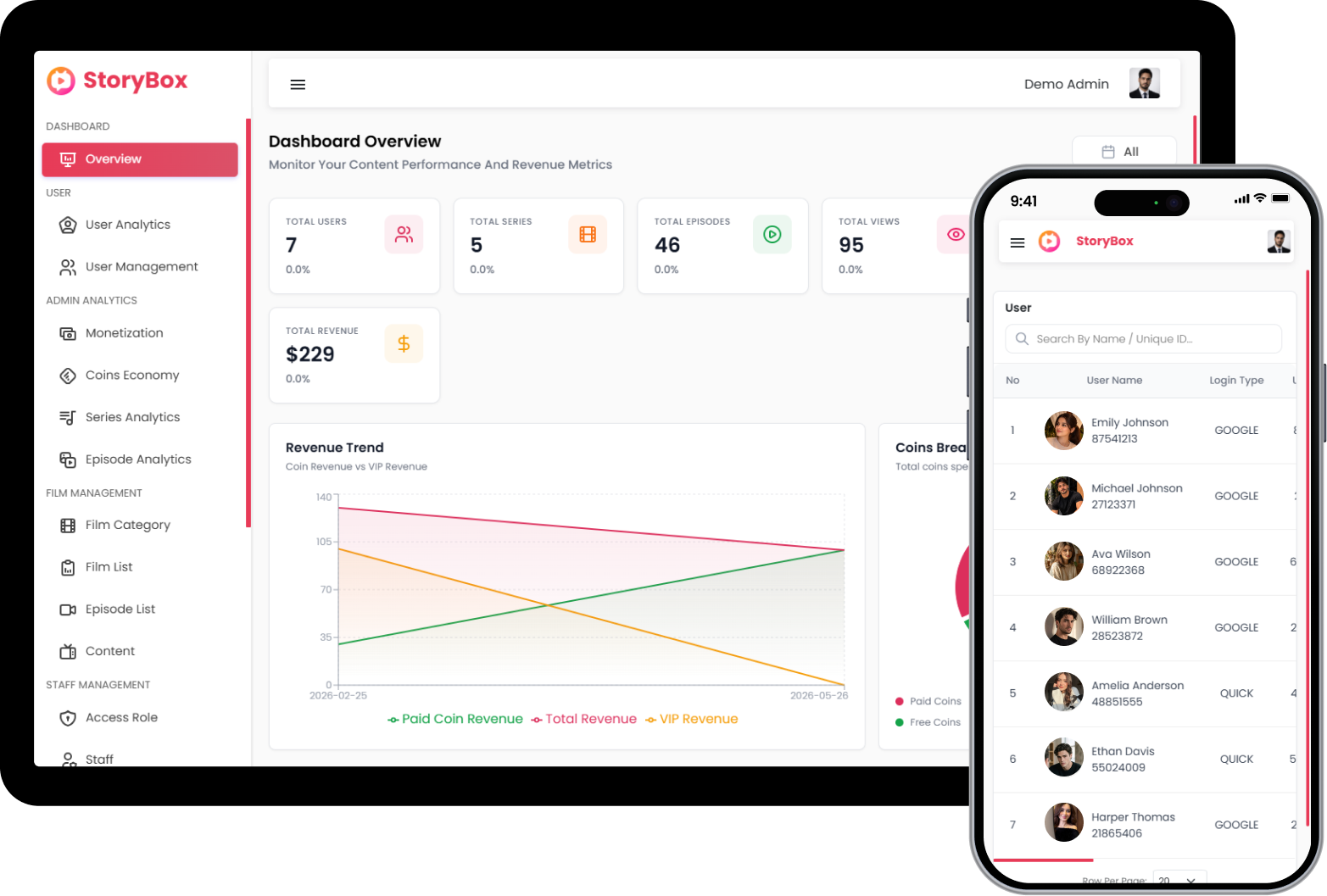Real-Time Dashboard with Revenue & User Metrics