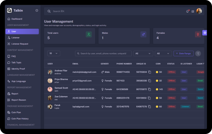 User Management
