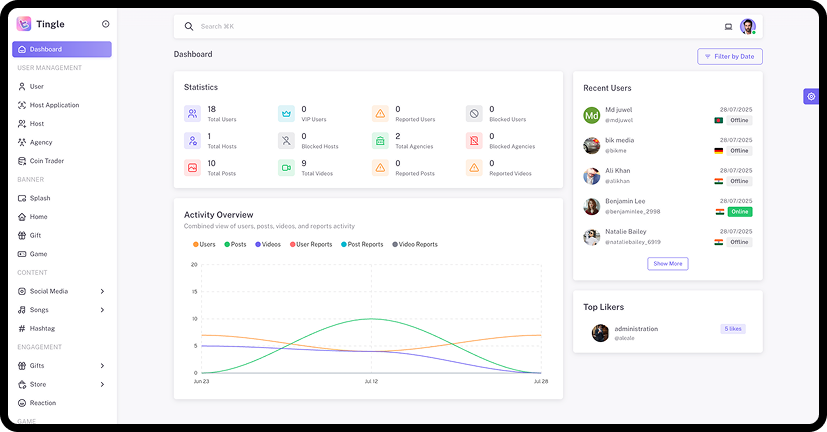 Real-Time Dashboard with Platform Analytics