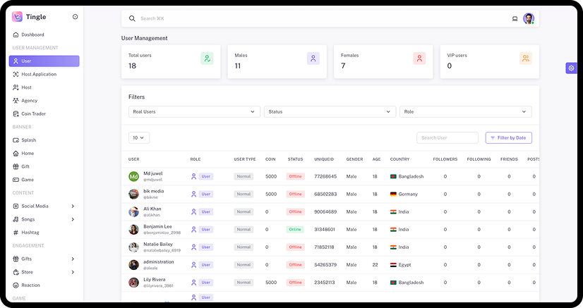 Manage Users, Roles & Verification
