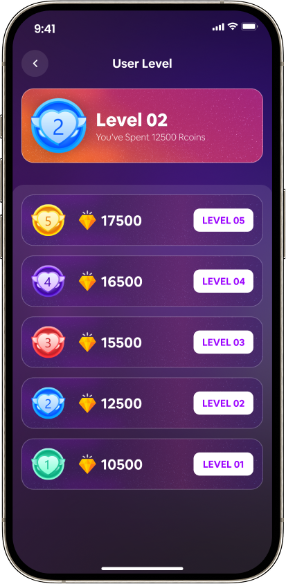 User levels system